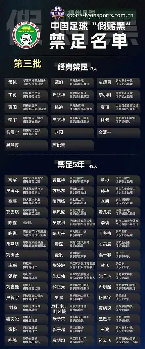 绿茵竞技官网入口教程 资深用户分享:从中国足协最新禁足名单看绿茵体育平台如何助你辨别足坛乱象
